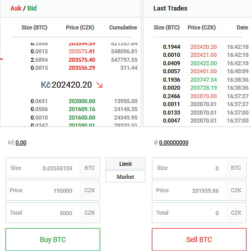 CoinMate obchodování Limit