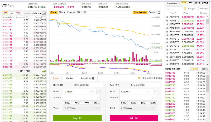 Binance obchodovaní basic