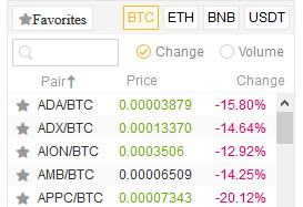 Binance výběr měny