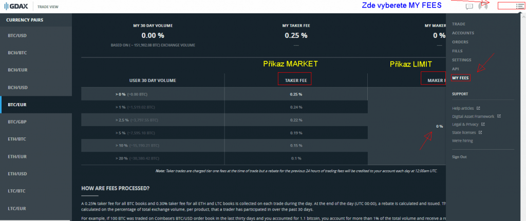 Gdax poplatky